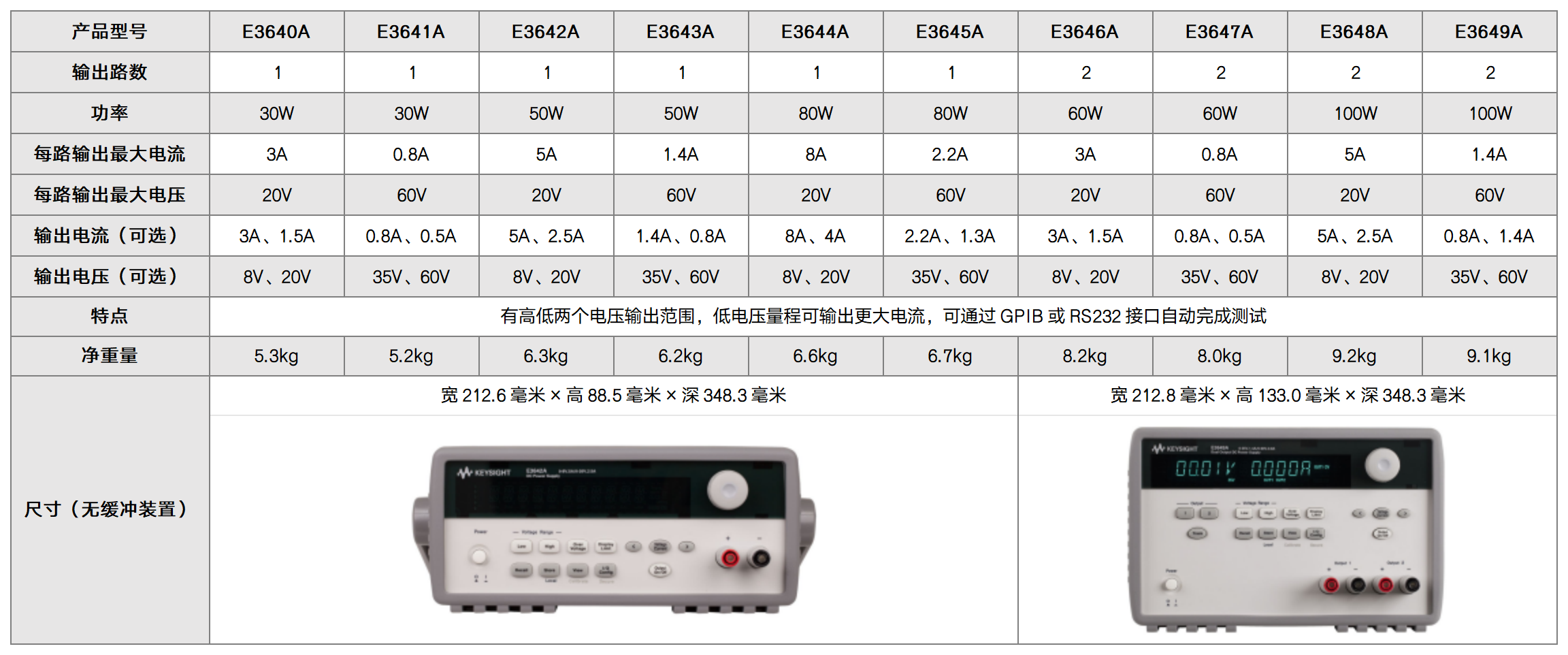 是德臺式電源_E3640 系列.png